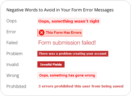 error-messages-negative-words